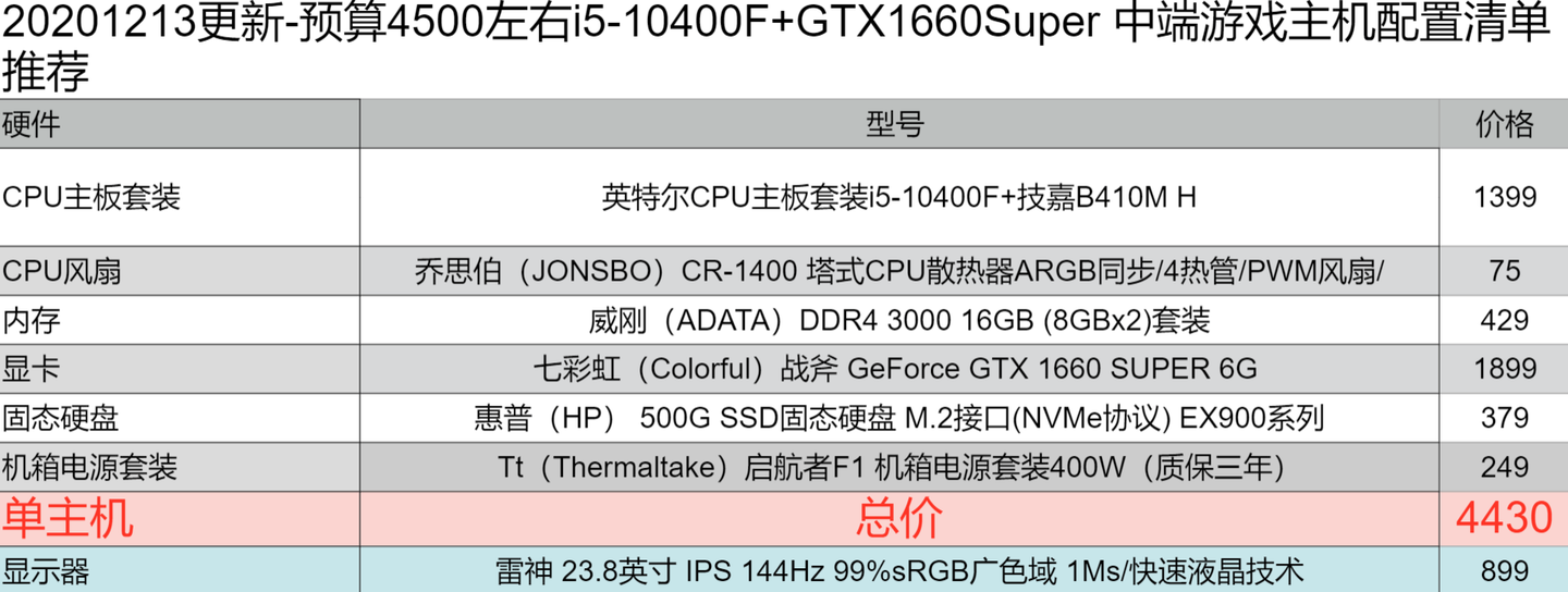 玩游戏不稳定电脑配置推荐_玩游戏电脑不卡主要配置是什么