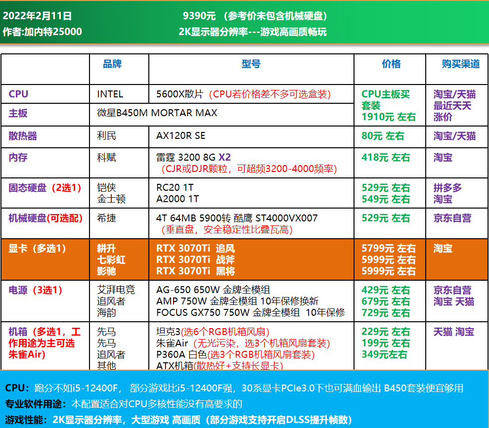 游戏电脑本配置推荐_游戏电脑配置推荐2020清单