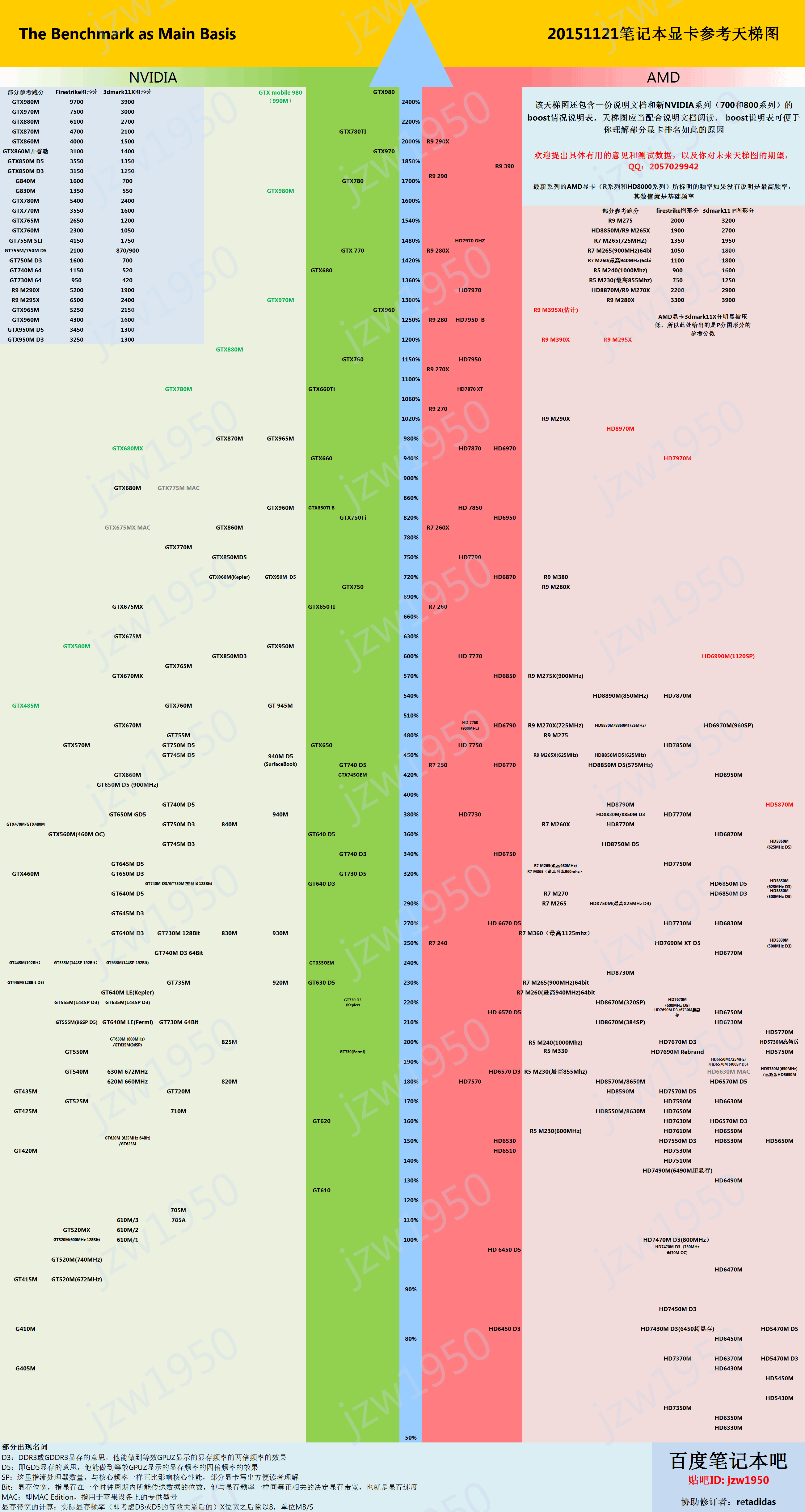 如果cpu 内存达不到游戏的要求,光有显卡也没用1主要看你的主板是否