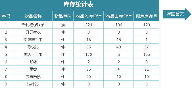 wps出入库查询表格教程_wps出入库表格公式一视频教程