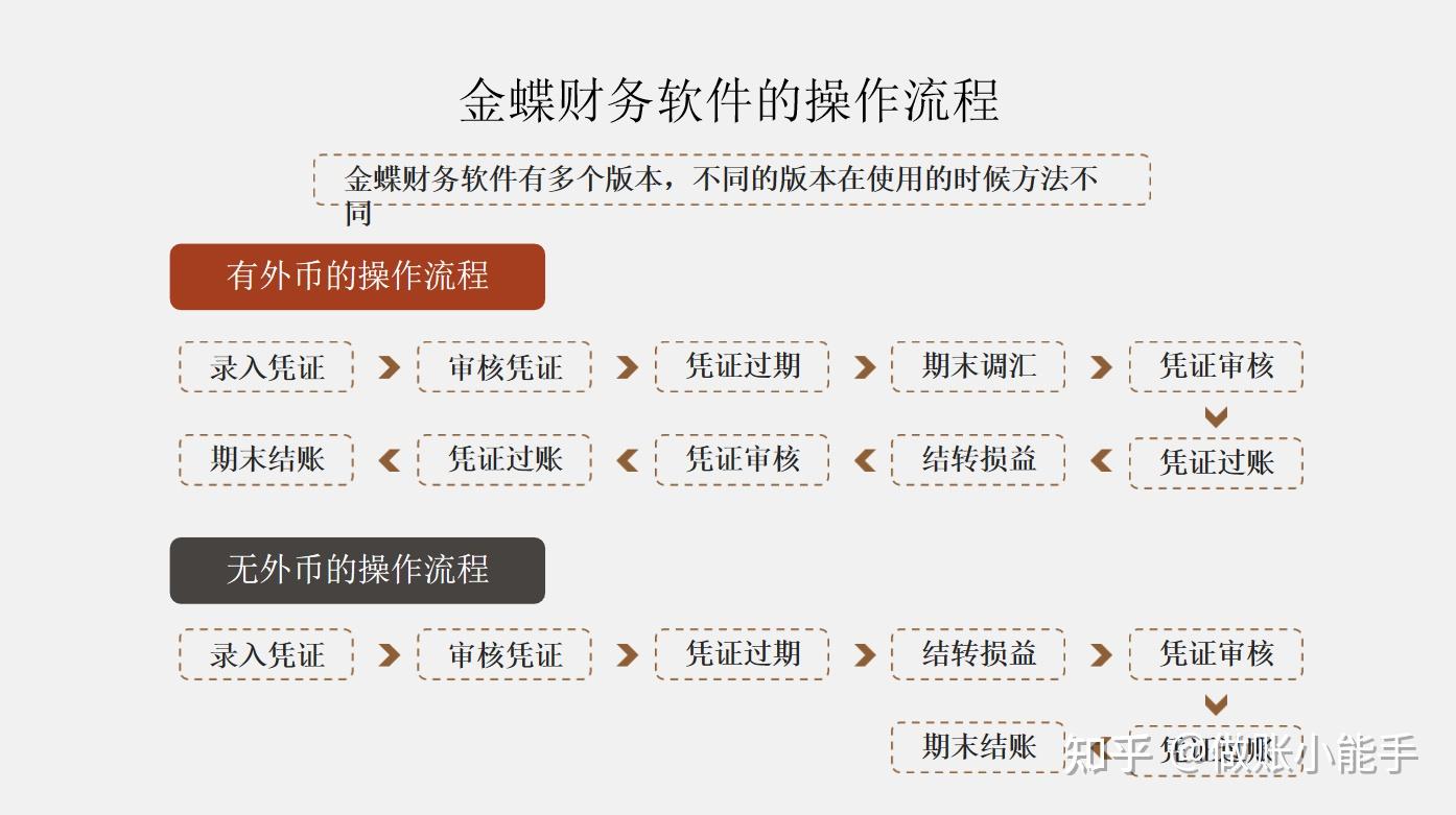 金蝶软件如何清账_金蝶软件怎么彻底删除