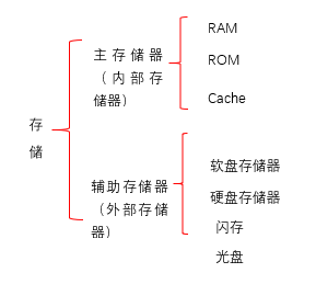 电脑硬件评测知识点总结的简单介绍