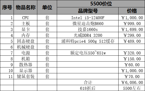 小白百元台式电脑配置推荐_百元性价比电脑