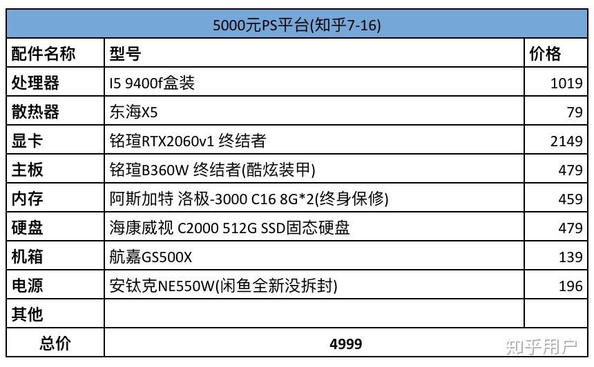 小白百元台式电脑配置推荐_百元性价比电脑