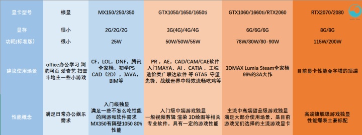 转换视频的电脑配置推荐_电脑视频转化器哪个好