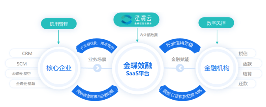 金蝶软件批量复核_金蝶软件批量复核怎么操作