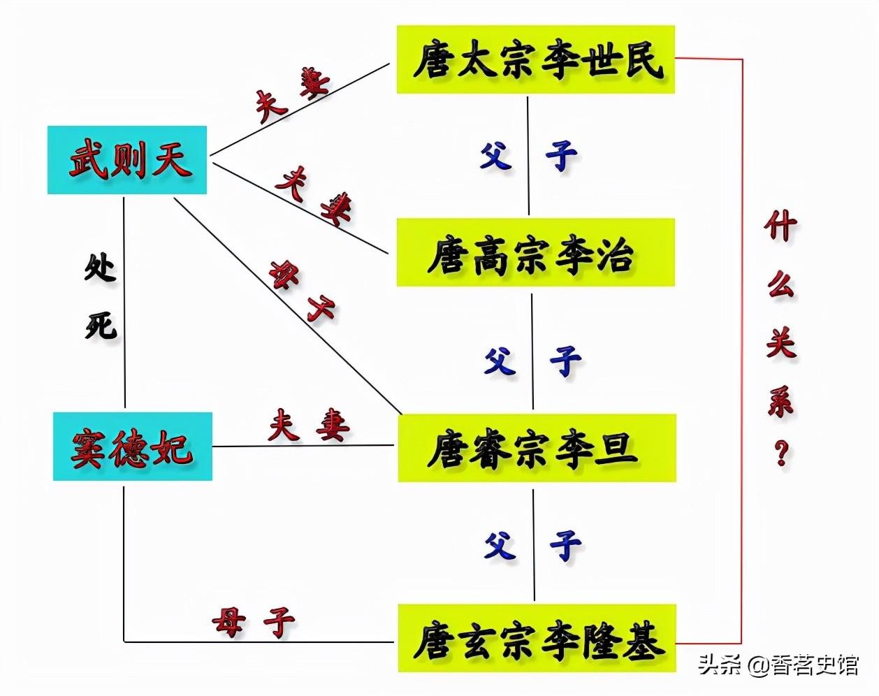 李世民和李隆基的关系【研究下来发现他们关系极为复杂】