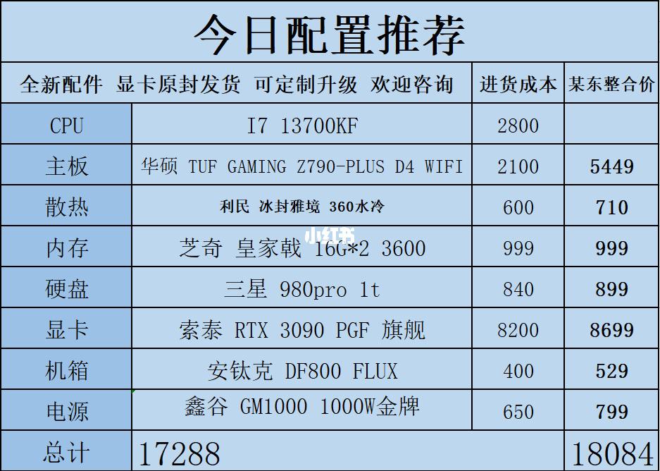 台式电脑3090配置推荐_3090显卡台式机