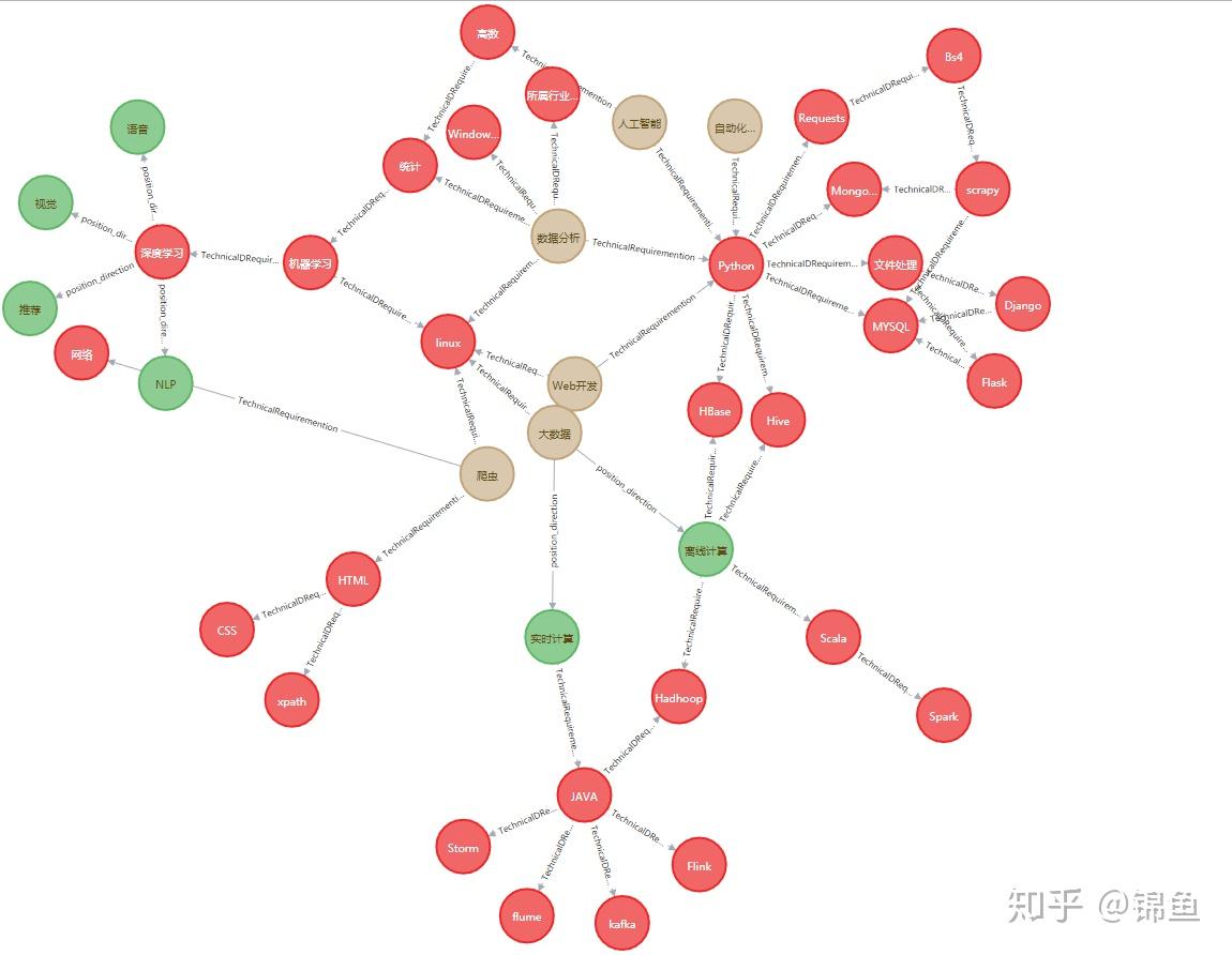 关于知识图谱开发的硬件要求的信息