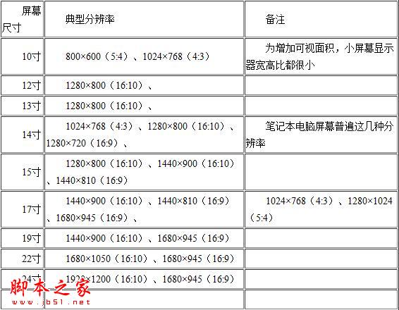 电脑显示器目前尺寸_电脑显示器尺寸怎么计算