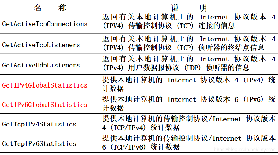 网络硬件设备知识_网络硬件设备知识点总结