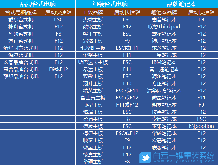 联想,IdeaPad,开机蓝屏,系统修复步骤