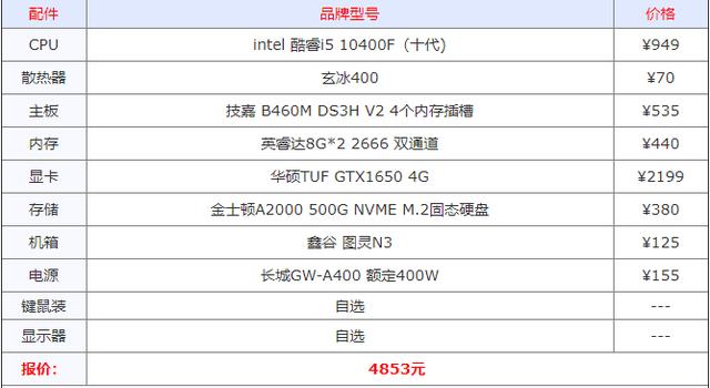 家用电脑配置推荐_家用台式电脑配置推荐及价格表