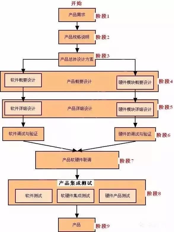 硬件设计经验知识_硬件设计需要哪些知识