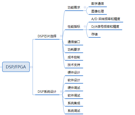 硬件设计经验知识_硬件设计需要哪些知识