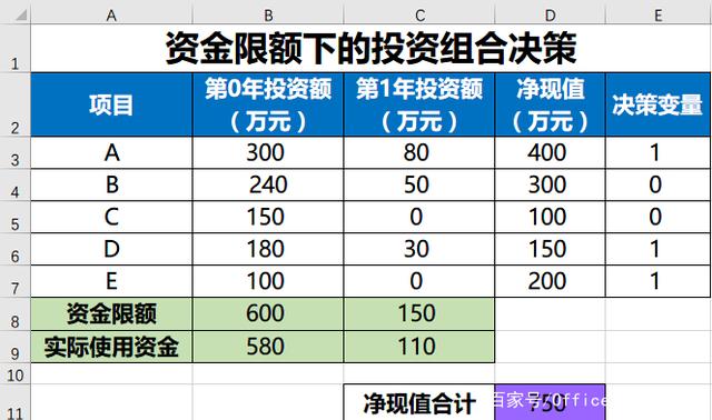 wps表格规划求解教程_wpsexcel的规划求解