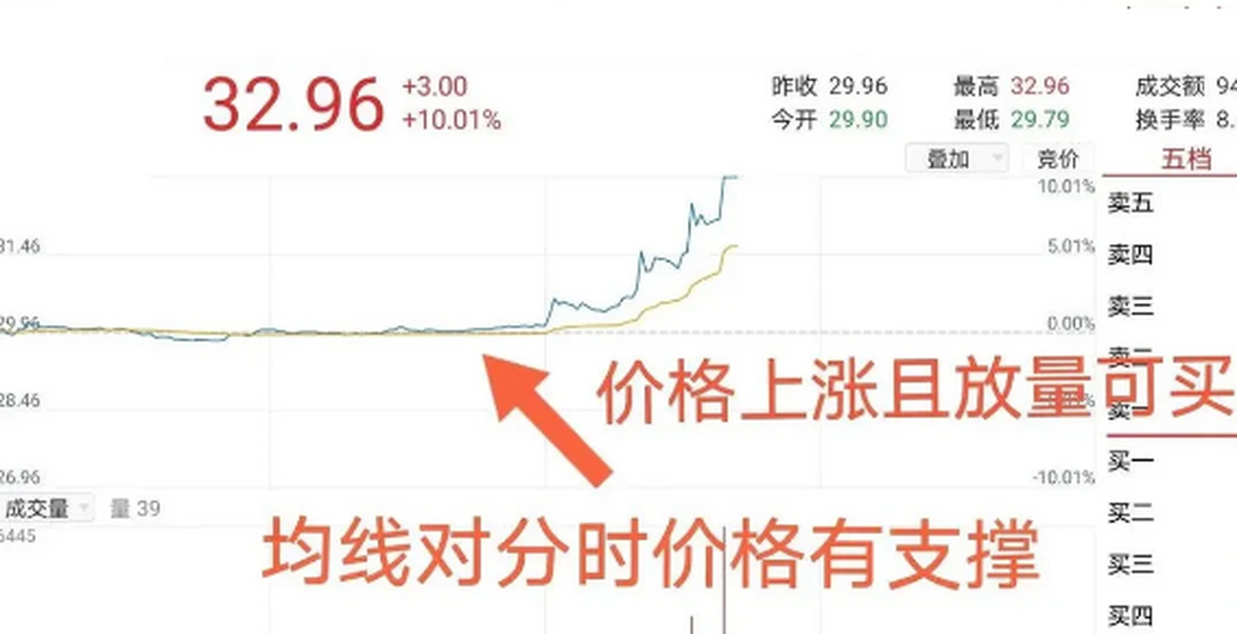 电脑上怎么看盘技巧_电脑怎么看盘里装的东西