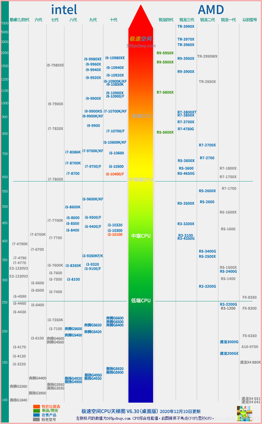 手机cpu电脑cpu换算_手机cpu相当于电脑cpu