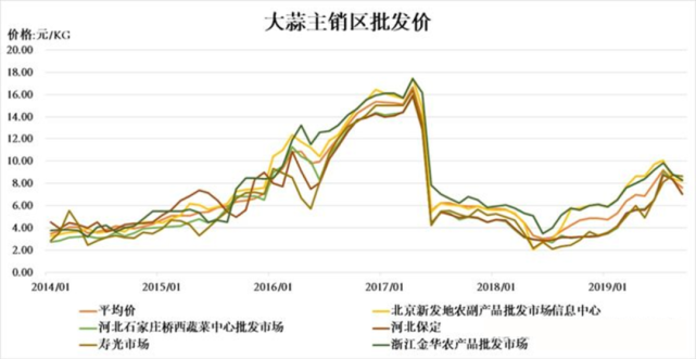 请专家预计2022年大蒜行情【2022年大蒜的供需关系如何】