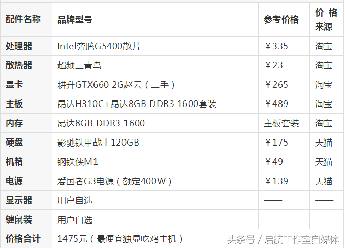 视频动画电脑推荐配置_视频动画电脑推荐配置高吗