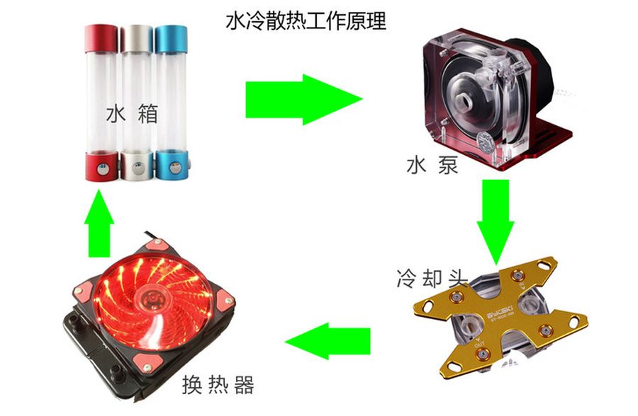 循环扇电脑板故障维修_循环扇电脑板故障维修多少钱