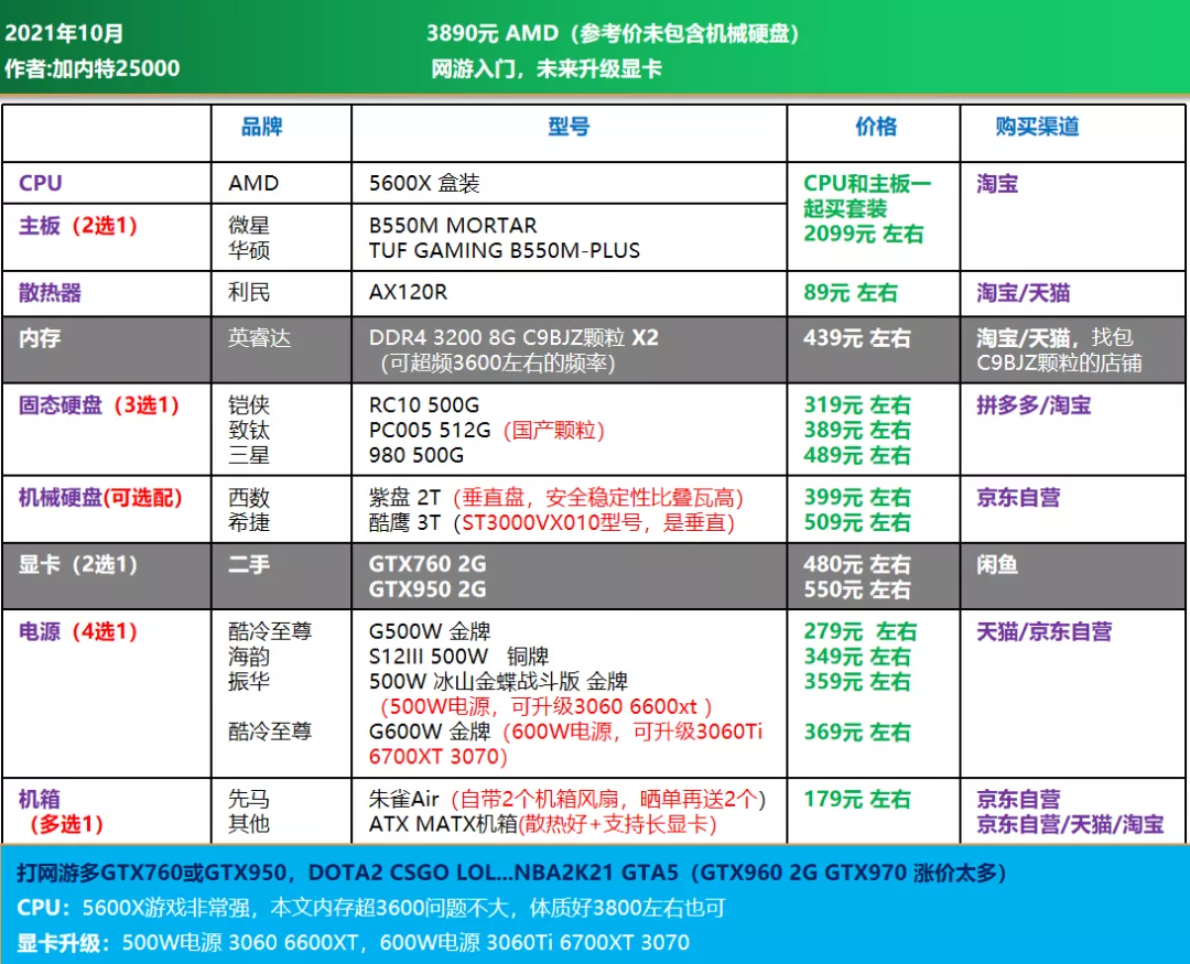 电脑配置单2021推荐_电脑配置推荐2021年