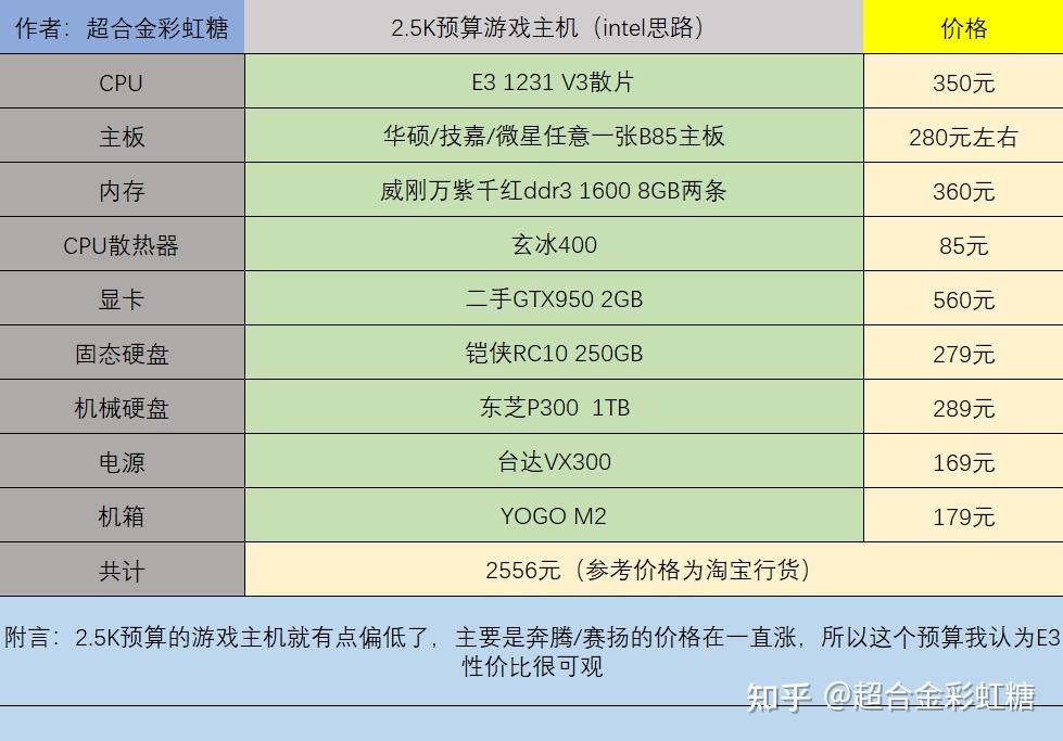 电脑配置单2021推荐_电脑配置推荐2021年