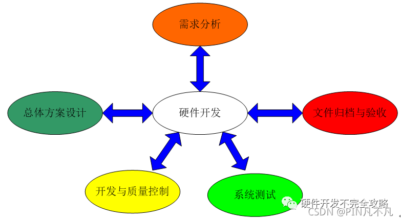 做硬件工程师必备那些知识_做硬件工程师必备那些知识和技能