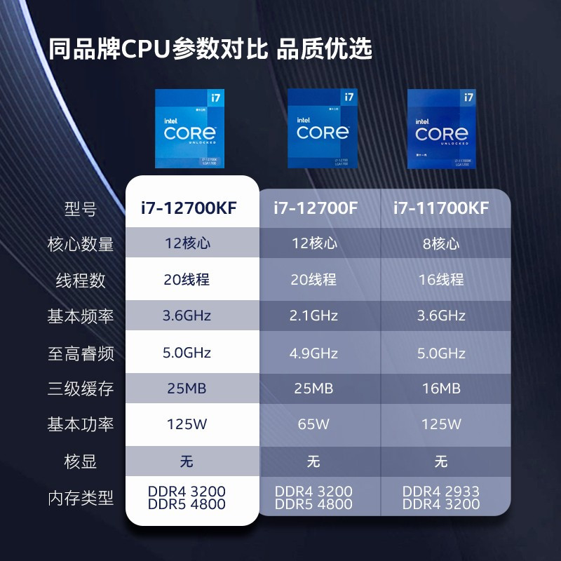 电脑cpu价格占比_电脑cpu型号排行榜