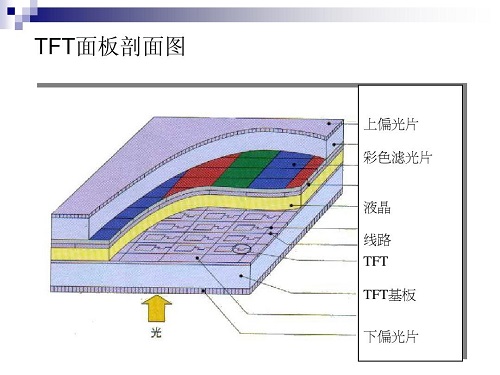 lcd屏如何辨别oled【lcd屏如何辨别】