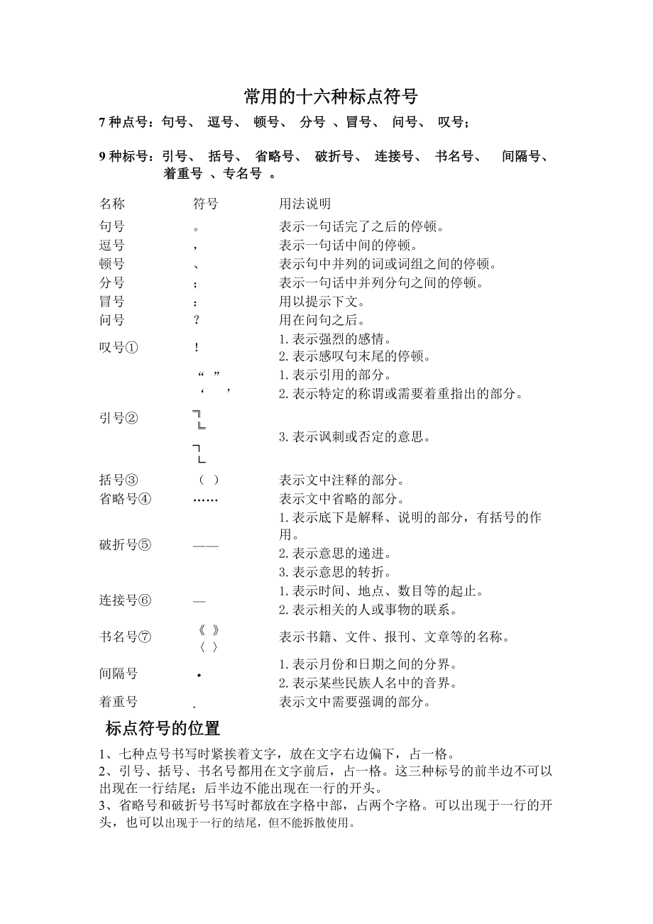 电脑标点符号用法技巧图解_电脑标点符号用法技巧图解图片