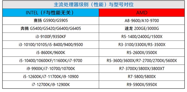 电脑cpu型号规格价格_电脑cpu型号规格价格查询