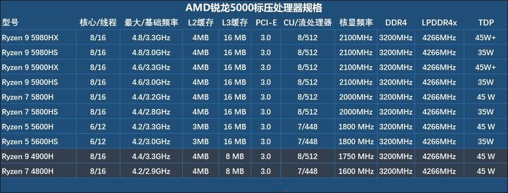 电脑cpu型号规格价格_电脑cpu型号规格价格查询