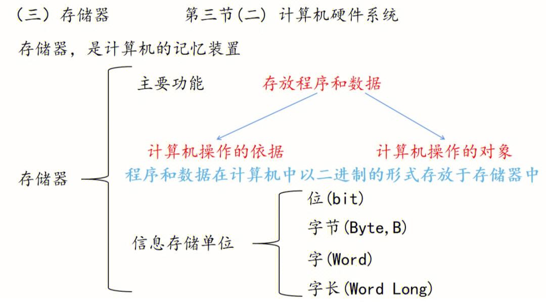 存储需要掌握哪些硬件知识_存储技术的重要性体现在哪些方面