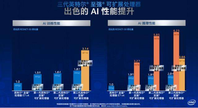 Xeon处理器和i系列处理器的差异和比较【工艺、性能等】