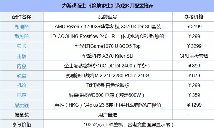 五千预算绝地电脑配置推荐_5000的主机能玩绝地求生吗