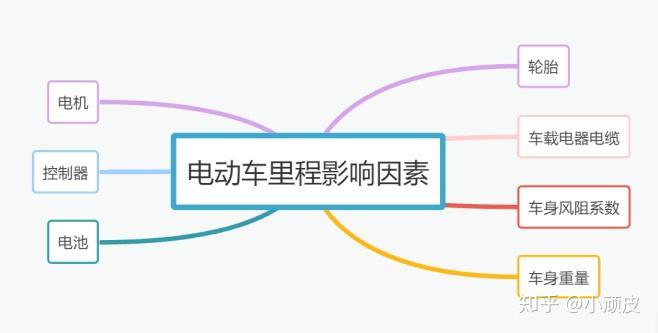 电动车硬件基础知识_电动车的系统组成和功能?