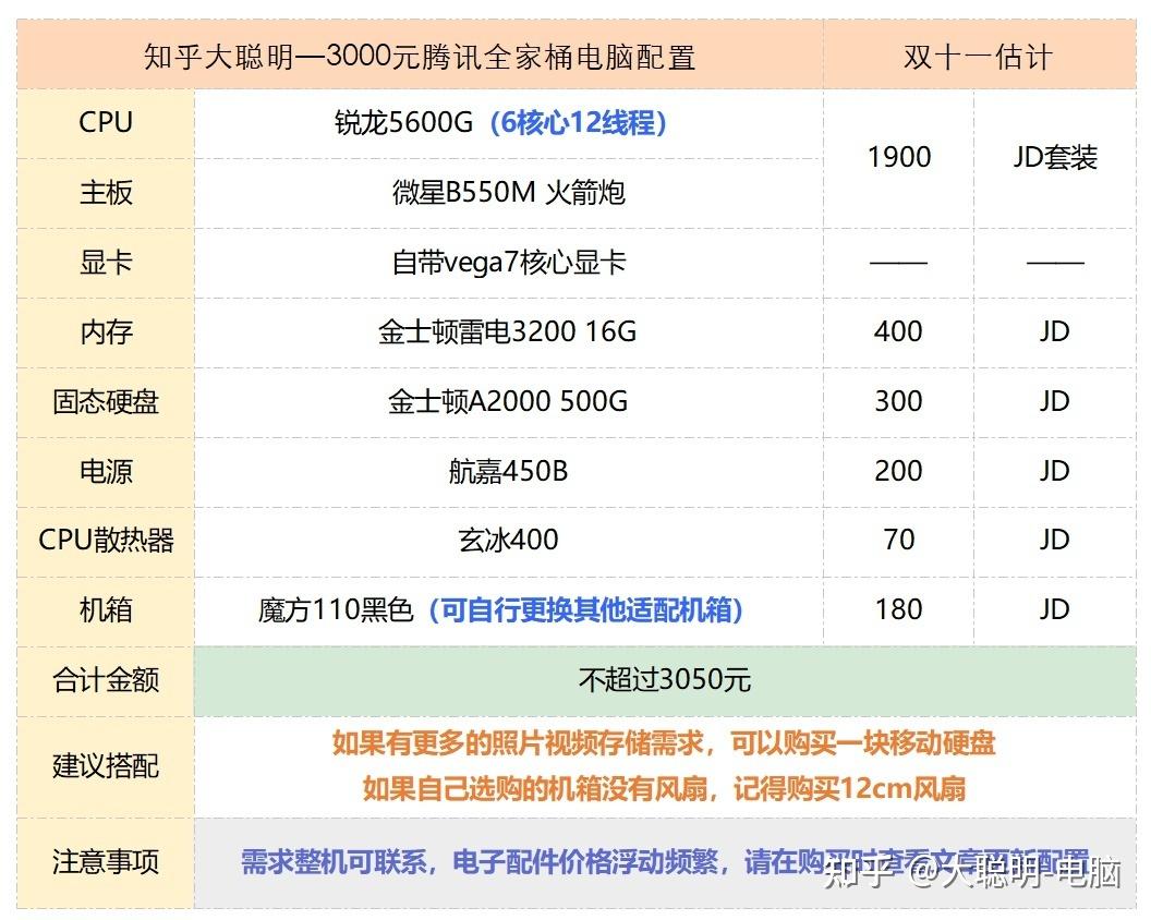 绘画入门电脑配置推荐_绘画电脑配置推荐笔记本