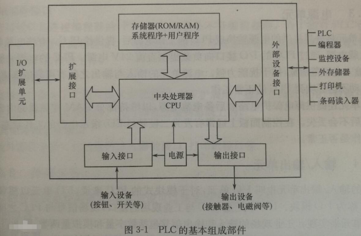 工控硬件基础知识点总结_工控硬件基础知识点总结图