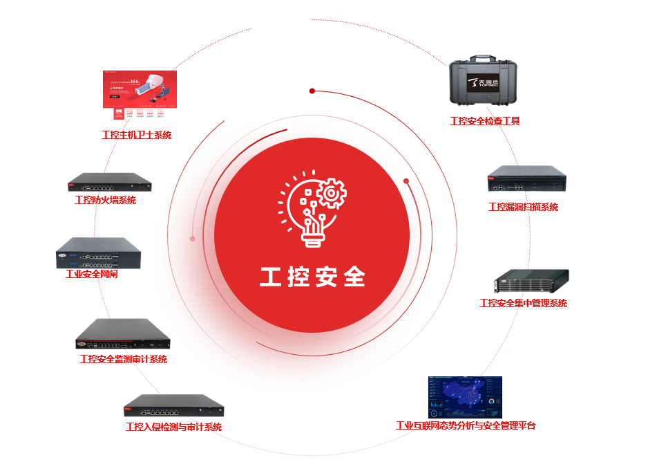 工控硬件基础知识点总结_工控硬件基础知识点总结图