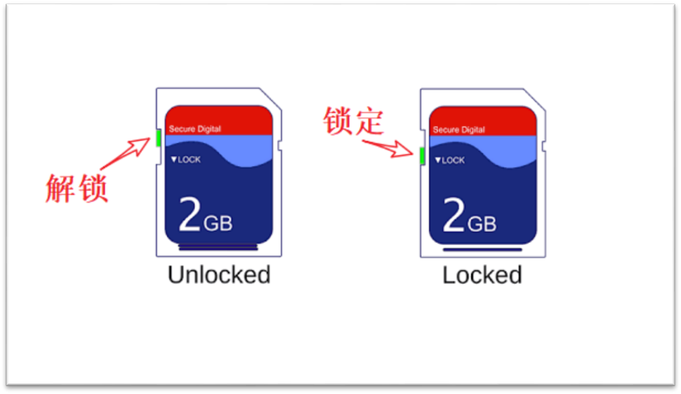 内存卡图片怎么传到电脑_内存卡上的照片怎么弄到电脑上