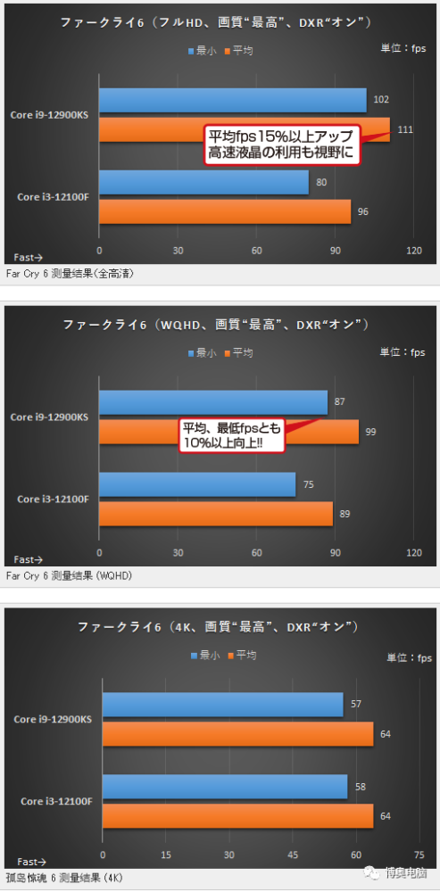 电脑瓶颈在cpu_电脑瓶颈在硬盘