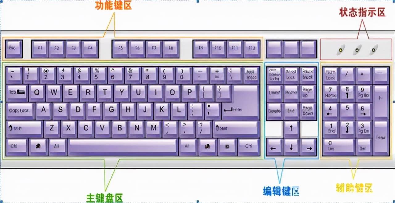 键盘电脑技巧英语初中版_计算机电脑键盘英语视频