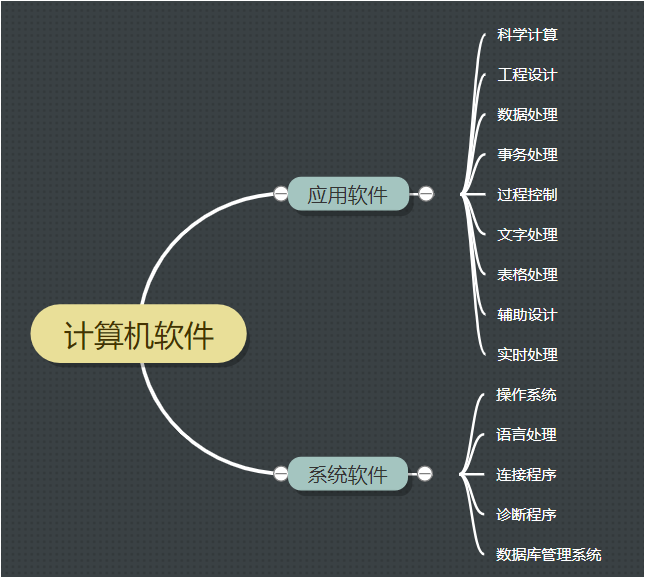 在哪看电脑硬件知识点数量_电脑硬件怎么看