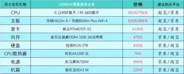 1万元以下的电脑配置推荐_1万元左右的电脑