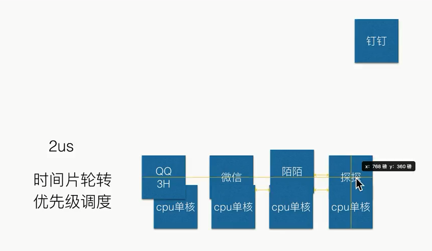 电脑cpu吱吱声_cpu滋滋响是怎么回事