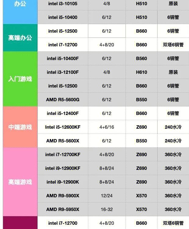 大学有什么推荐的电脑配置_大学电脑买什么好电脑推荐知乎