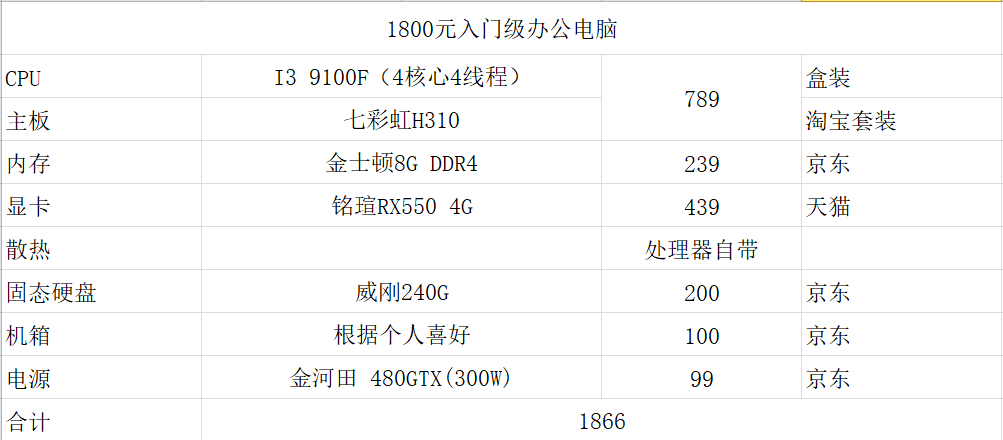 大学有什么推荐的电脑配置_大学电脑买什么好电脑推荐知乎