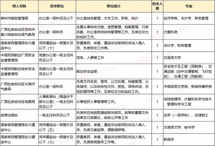 公务员有哪些岗位适合女生【公务员岗位是否有性别限制】