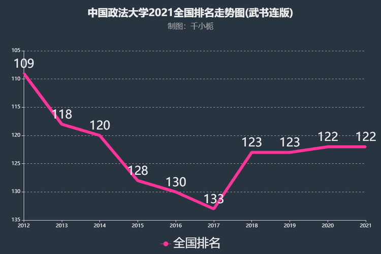 中国政法类大学排名【中国政法类大学的排名有哪些】